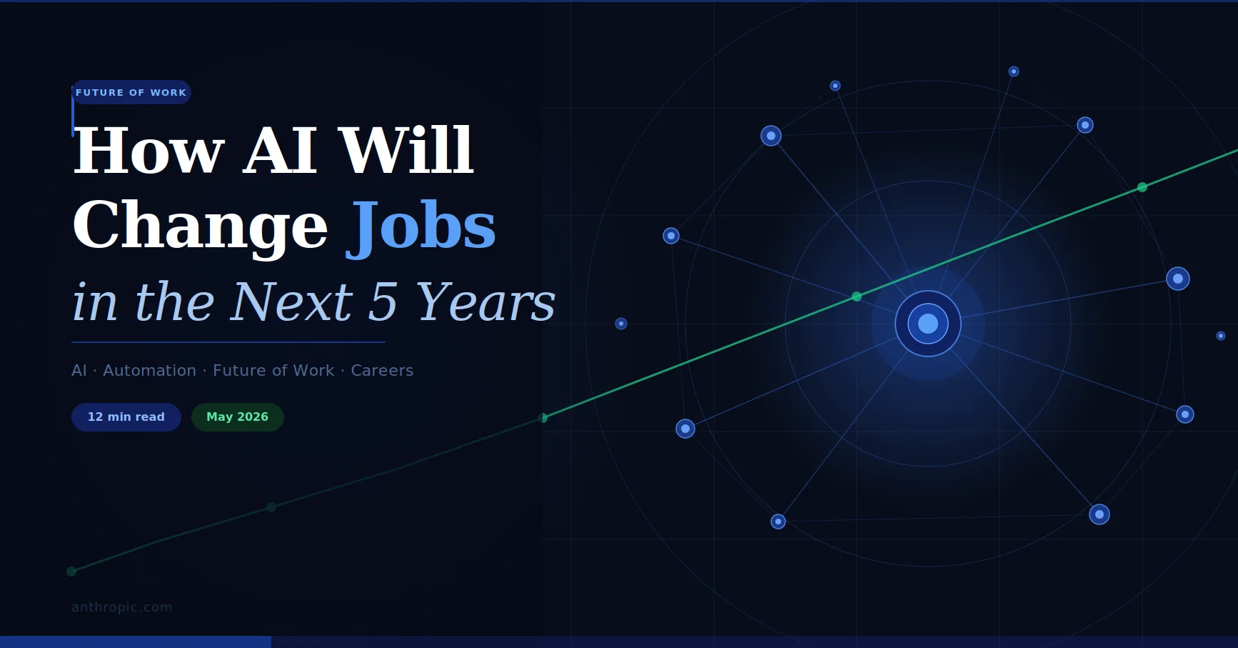 how AI will affect my industry over the next 5 years
